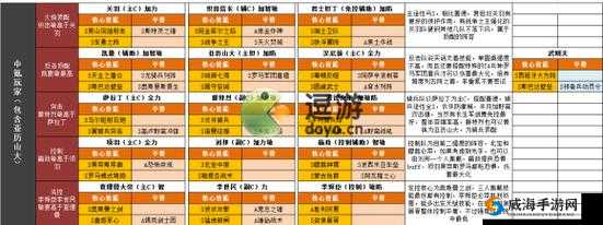 文明与征服队伍搭配方法与技巧