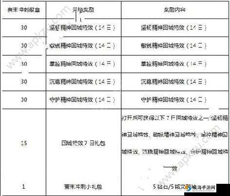 王者荣耀冲刺钥匙可兑换的丰富奖励详细清单介绍
