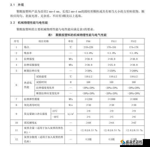 PA6 色母机械性能解析：增强、耐磨、抗冲击