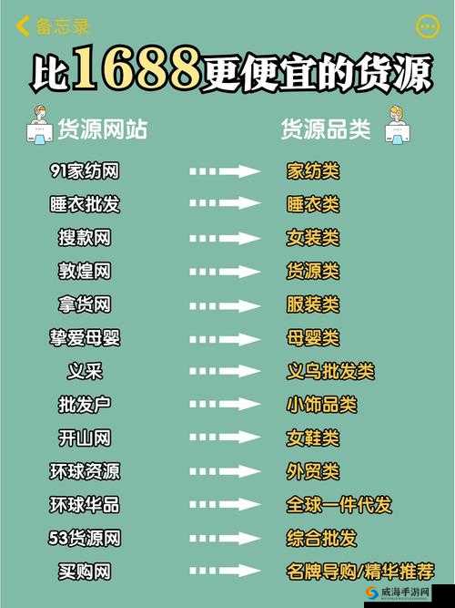 优质货源网站推荐:一站式货源采购平台