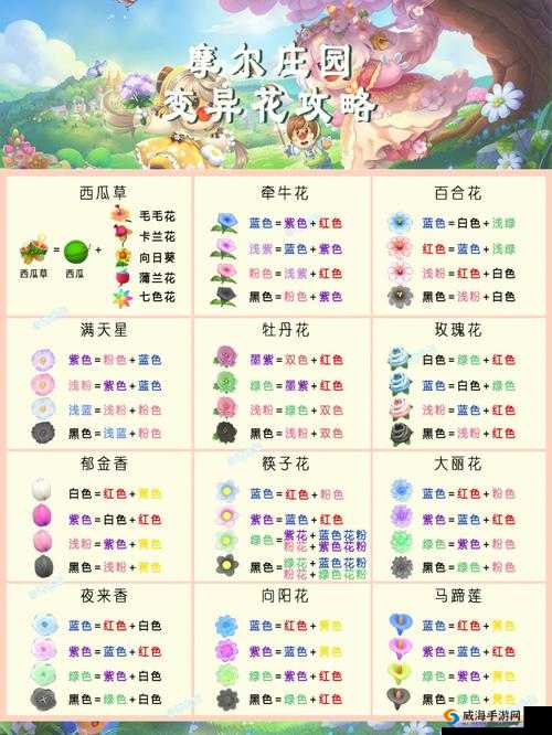 摩尔庄园植物变异攻略：如何培育珍稀变异植物 精心指南