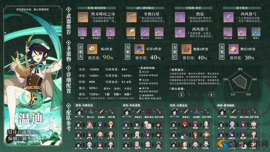 原神温迪圣遗物搭配推荐