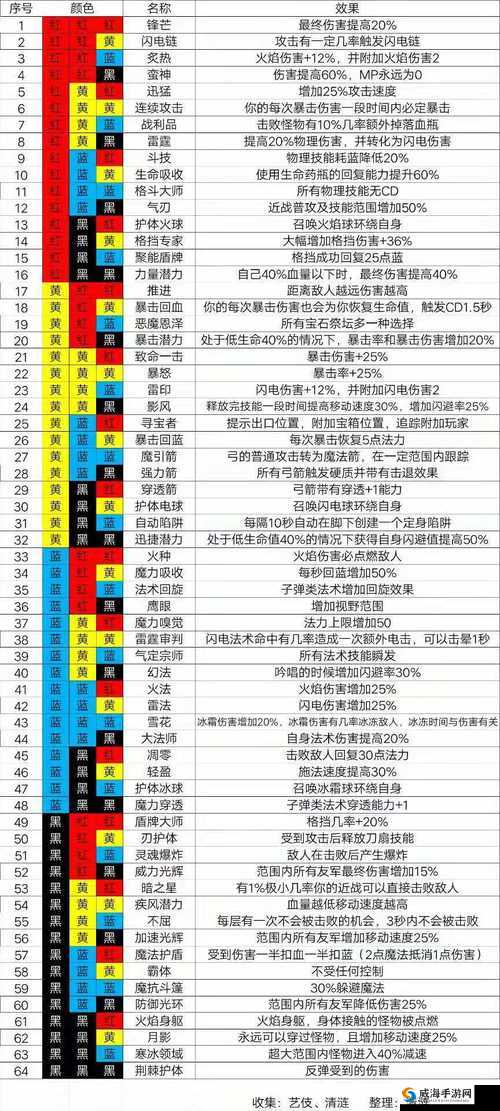 魔渊之刃：好友组队攻略秘籍
