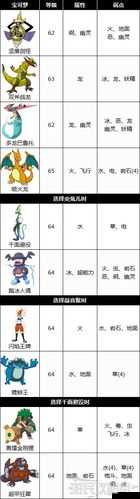宝可梦剑盾红线独特魅力及关键作用解析