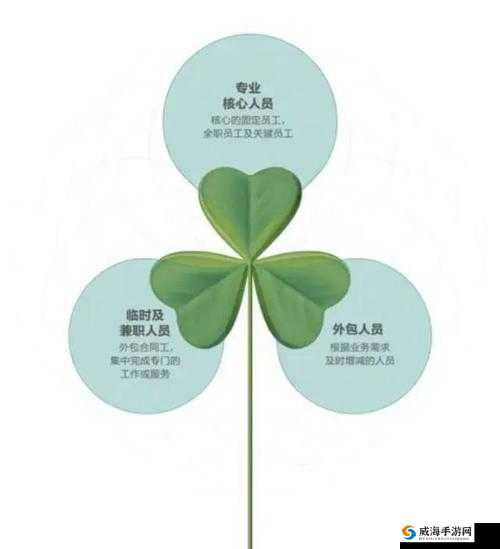 成品站 w灬源码三叶草：探索未知的奇妙世界