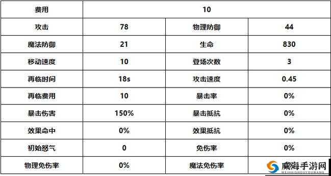 光隙解语者缇娜：深度解析角色特性与魅力所在
