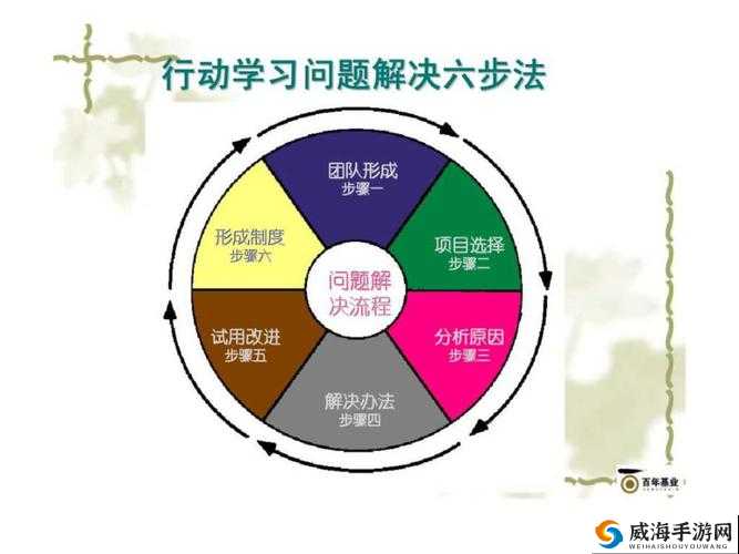 全球行动指挥点匮乏如何解决以确保行动顺利开展