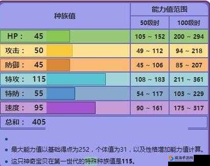 宝可梦剑盾个体值查看攻略：全面解析个体值相关要点