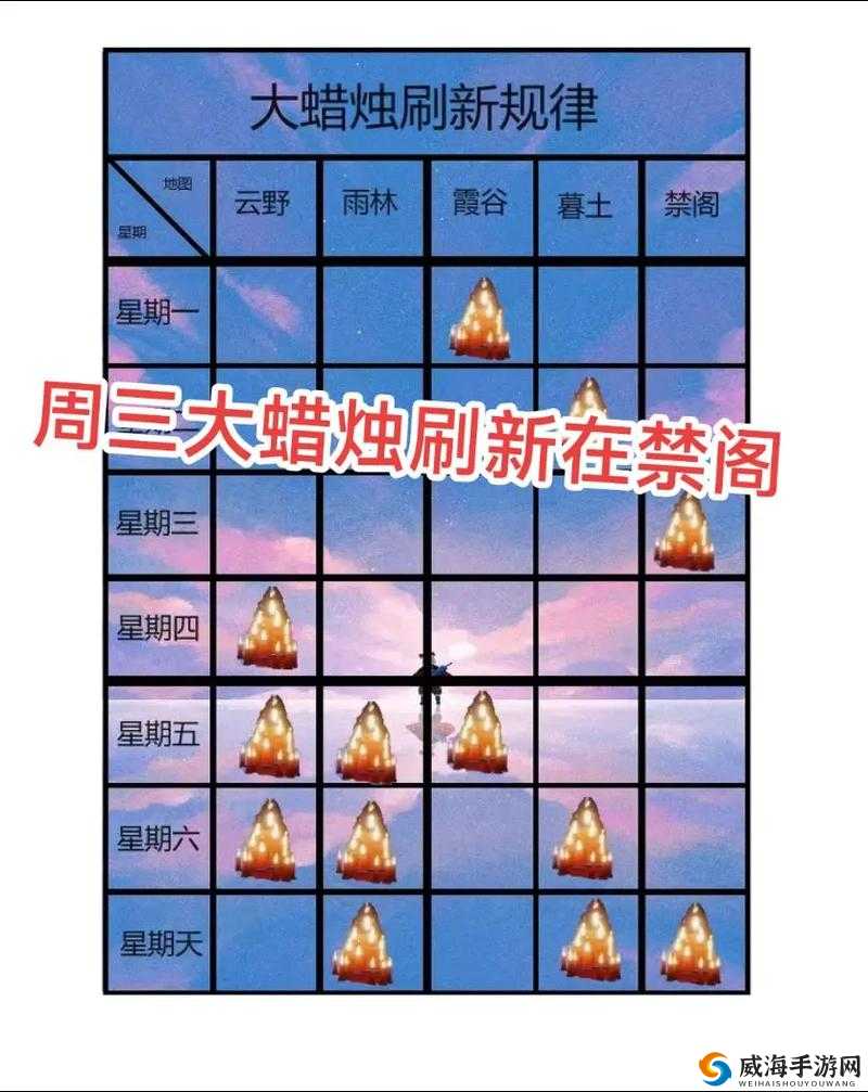 光遇季节蜡烛位置揭秘：探寻光遇游戏内12月20日季节蜡烛分布及最新攻略，解析光遇玩家必备指南
