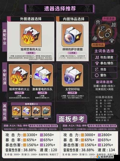 崩坏星穹铁道景元全方位培养指南：技能星魂强度详解与成长攻略