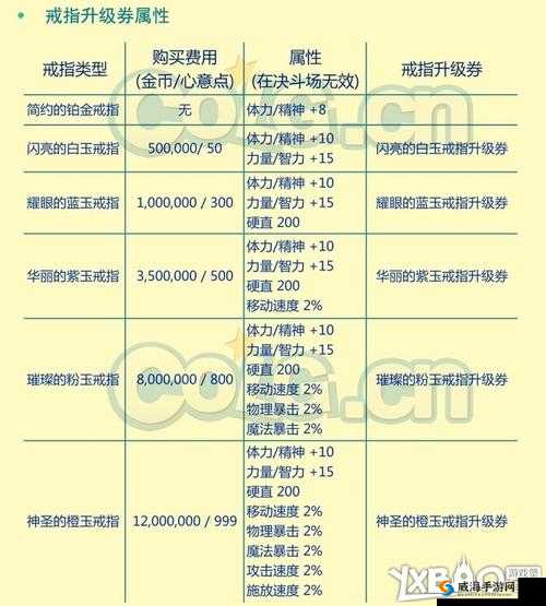 DNF 9 月 16 日每日一题答案精彩分享来袭