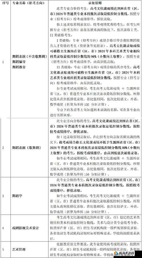 北京舞蹈学院研究生招生简章：报考指南