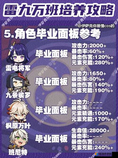 原神雷神国家队阵容搭配攻略：探究最佳组合，战力升级必备指南