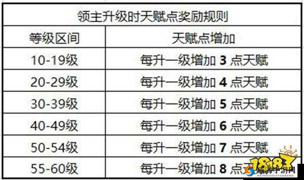 权力的游戏手游天赋加点攻略及技巧详细解析