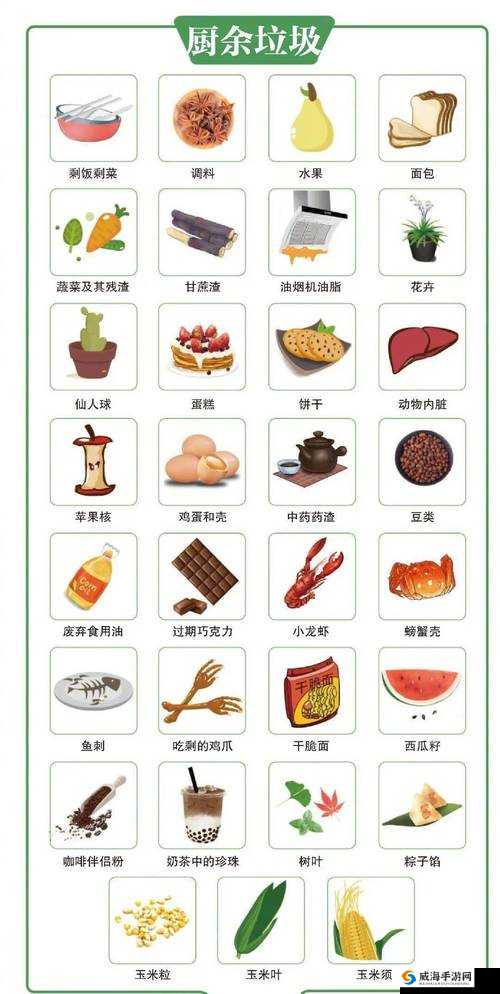 关于厨余垃圾具体包含哪些种类的详细介绍与分析