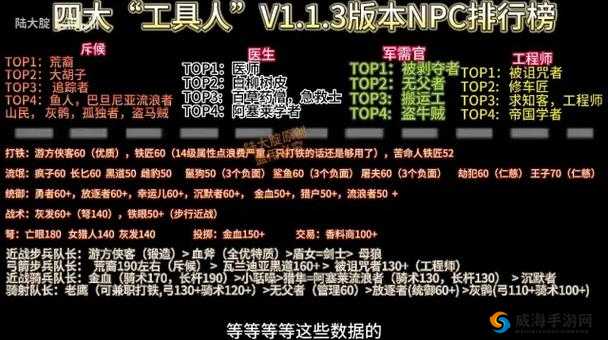 骑马与砍杀2攻略秘籍：探寻好用NPC，最强队友推荐指南