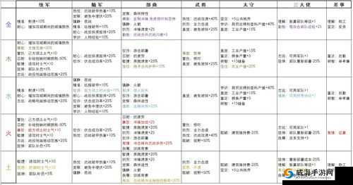 全面战争国长乐宫管事属性与获取方法介绍