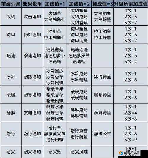 塞尔达传说荒野之息：爱心奶油汤的烹饪艺术与制作方法详解