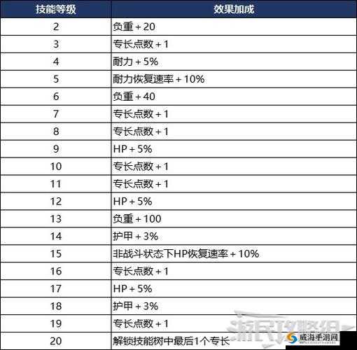 赛博朋克2077速刷经验等级速升方法介绍