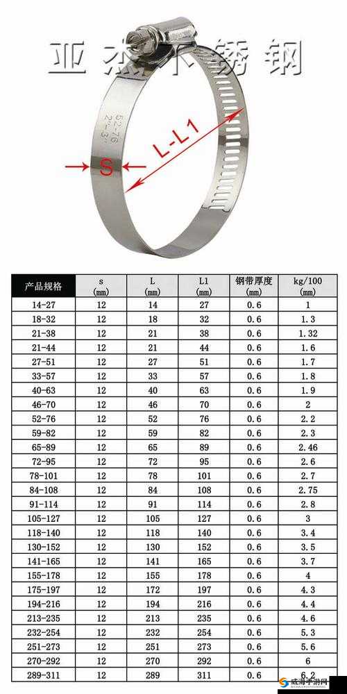 XXXXXL1962222 相关信息介绍