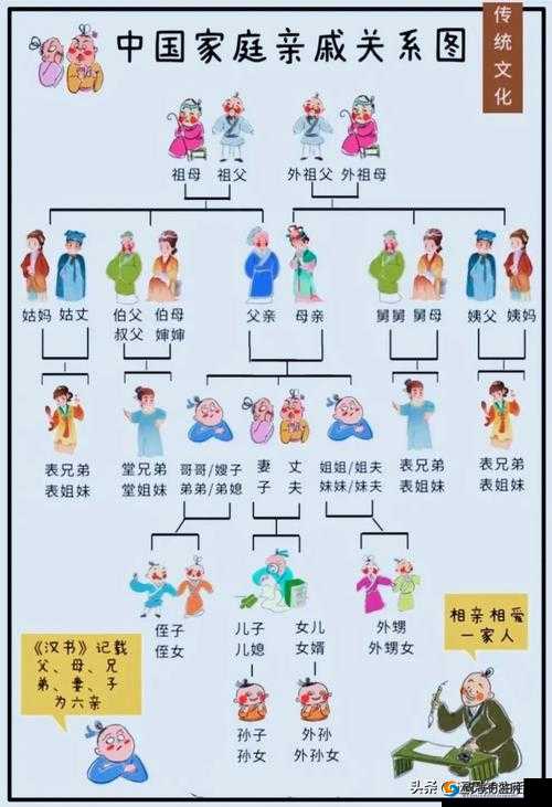 家族轮换的几种方式