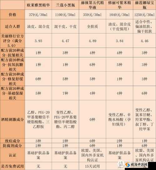 国产产精华液一线二线三线：品质与性价比大揭秘