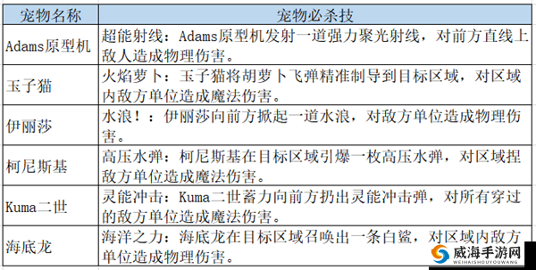 龙族幻想中宠物技能书的获取途径有哪些