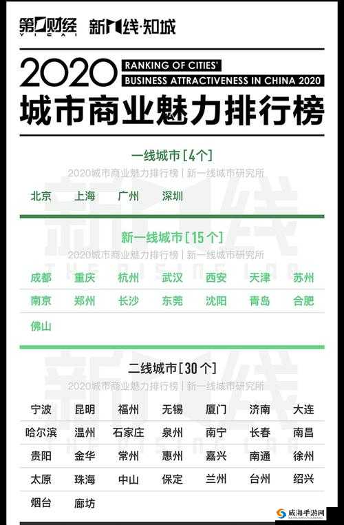久亚洲一线产区、二线产区、三线区发展状况探讨