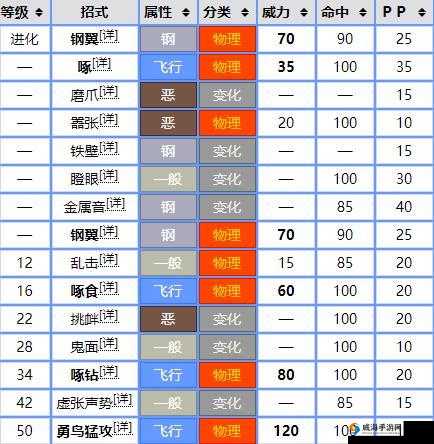 如何掌握宝可梦剑盾轮唱招式学习器TM76？