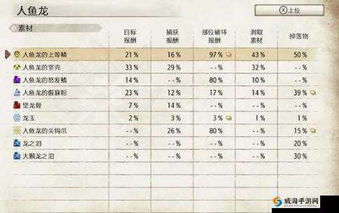 《崛起探寻人鱼龙弱点——揭秘弱点与应对技巧》