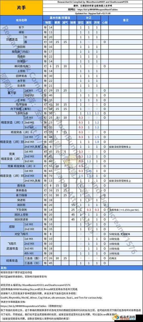 怪物猎人崛起：动作值深度解析——技巧与战斗策略的核心概念