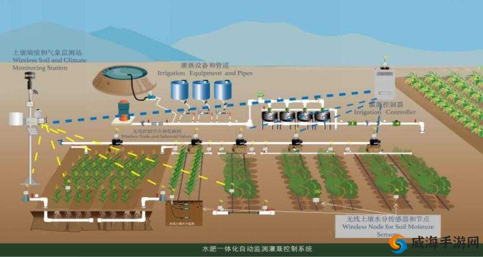 优质精液灌溉系统:提升农业产量的创新方法