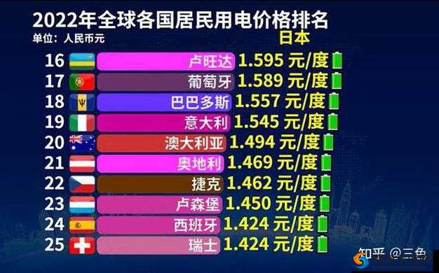 日本 Aw 电费：日本电力公司的收费标准