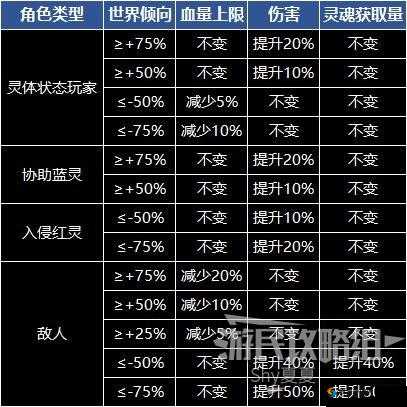 恶魔之魂个人纯黑成就达成攻略：条件与实现方法全面解析
