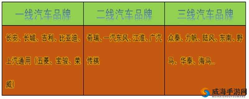 久久日产一线二线三线：优质汽车生产的层级分布