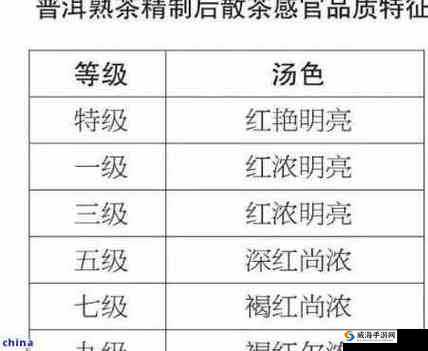 国产一品二品三品的区别在哪之分析