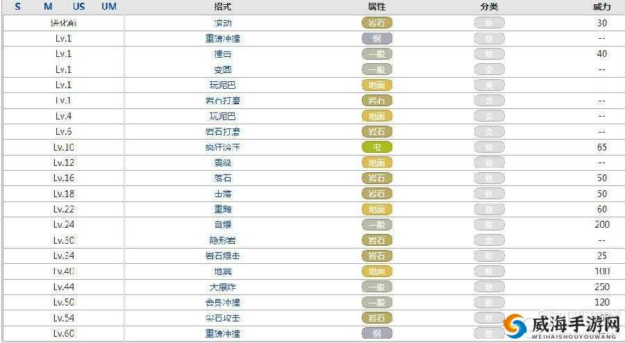 重磅解读：口袋妖怪中隆隆岩属性与技能详解——重塑经典重制版隆隆岩的实用性分析