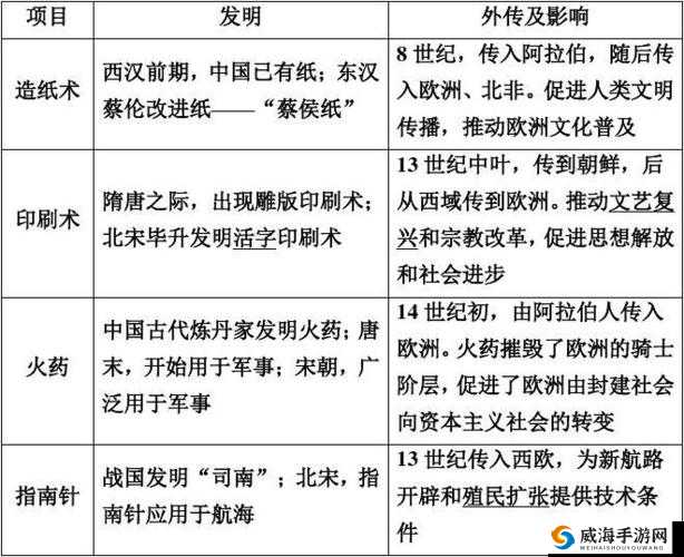 关于有酒同喝成就具体应该如何达成的详细解析