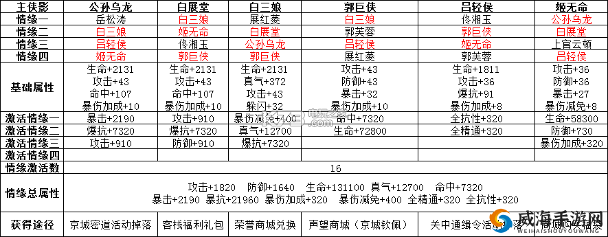 武林外传手游南宫残花侠影获取全攻略及掉落地点细解