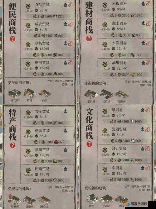 杭州商栈建造全攻略 从选址到竣工详细步骤解析