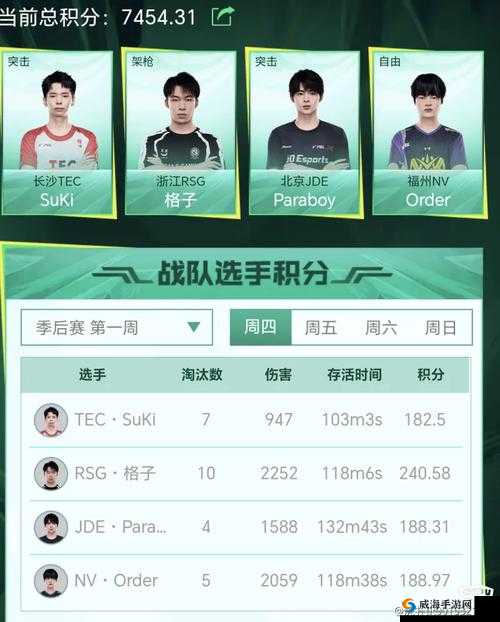 在 WCG2019 和平精英邀请赛中冠军战队究竟花落谁家