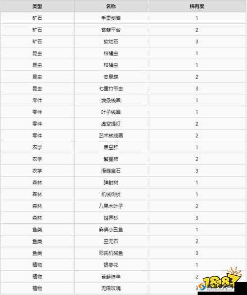 异度之刃2物品掉落两次攻略：掌握物品双重掉落技巧秘籍