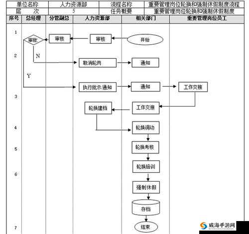 多人轮换怎么做的具体实施方法