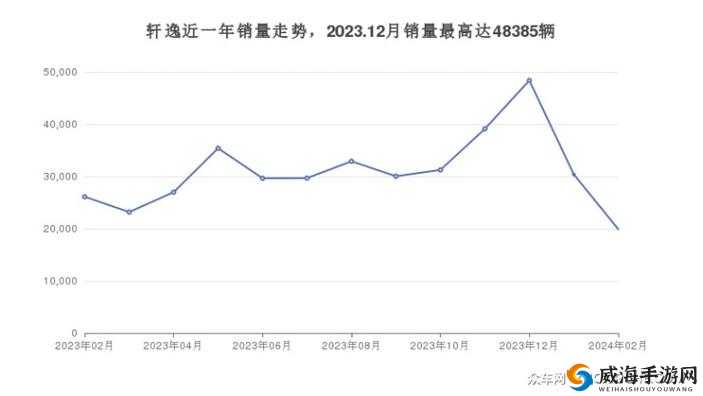 日产 2019 区一线二线三线发展状况分析