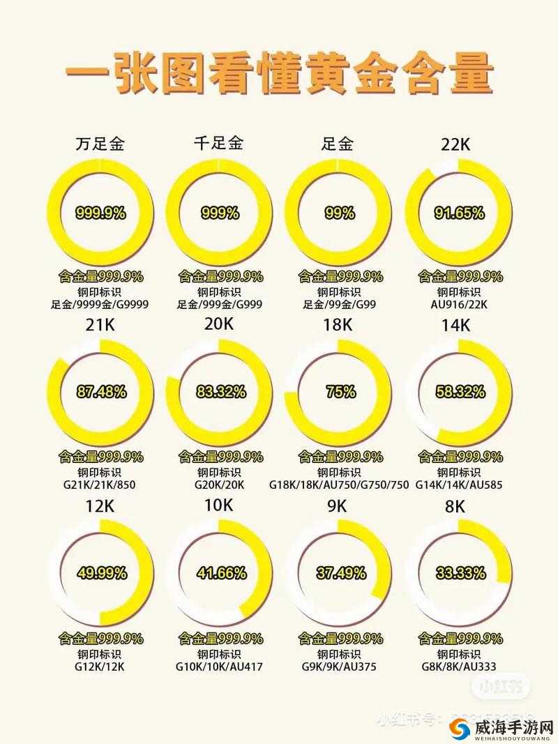 成色 au999.9 是什么意思：解析黄金纯度标识