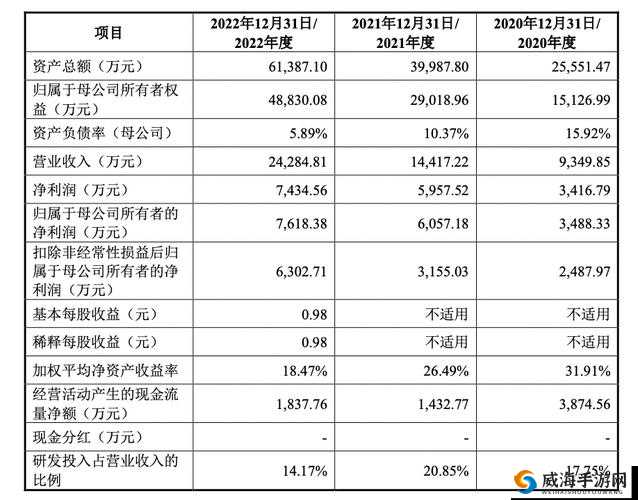 成熟 50WX 老狼大豆行情：今日分析