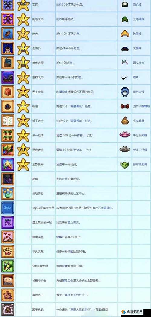 星露谷物语全高难度成就达成技巧攻略