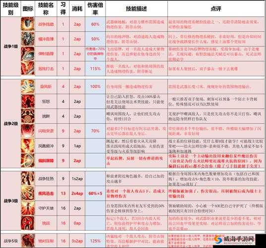 神界原罪2:人物基本属性详解