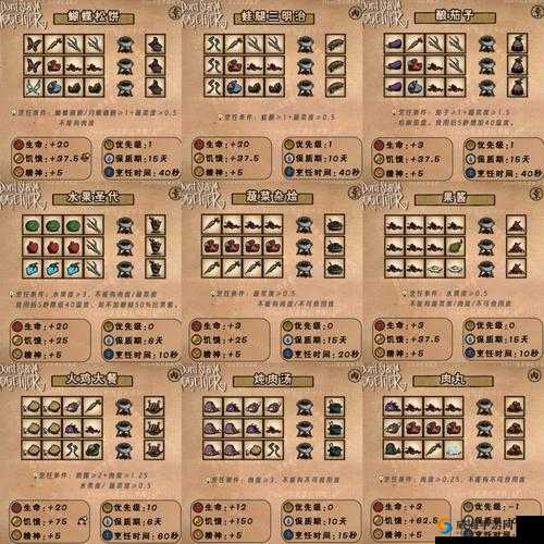 饥荒探险：鼹鼠肉烹饪指南与美味食谱属性解析
