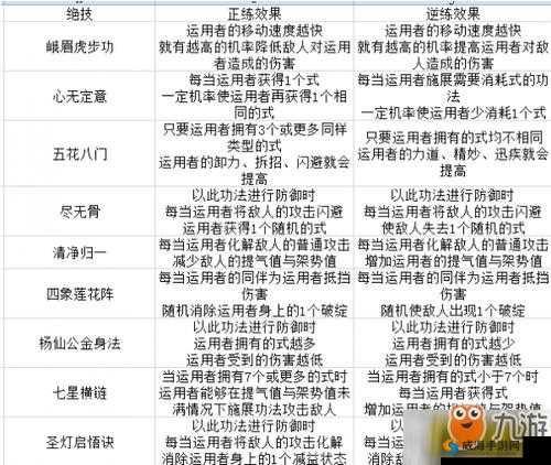 以太吾绘卷学习技艺的多种途径及方法介绍